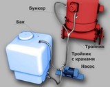 Увеличить Перемешивание и протравливание